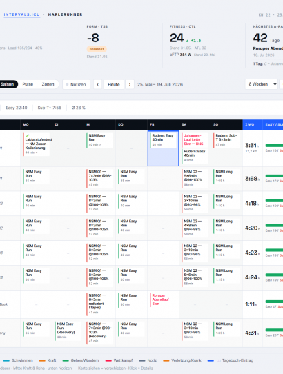 Training plan calendar showing daily workouts and remaining goals for the week, including Easy Run, Intervals, and long rides on a schedule grid.